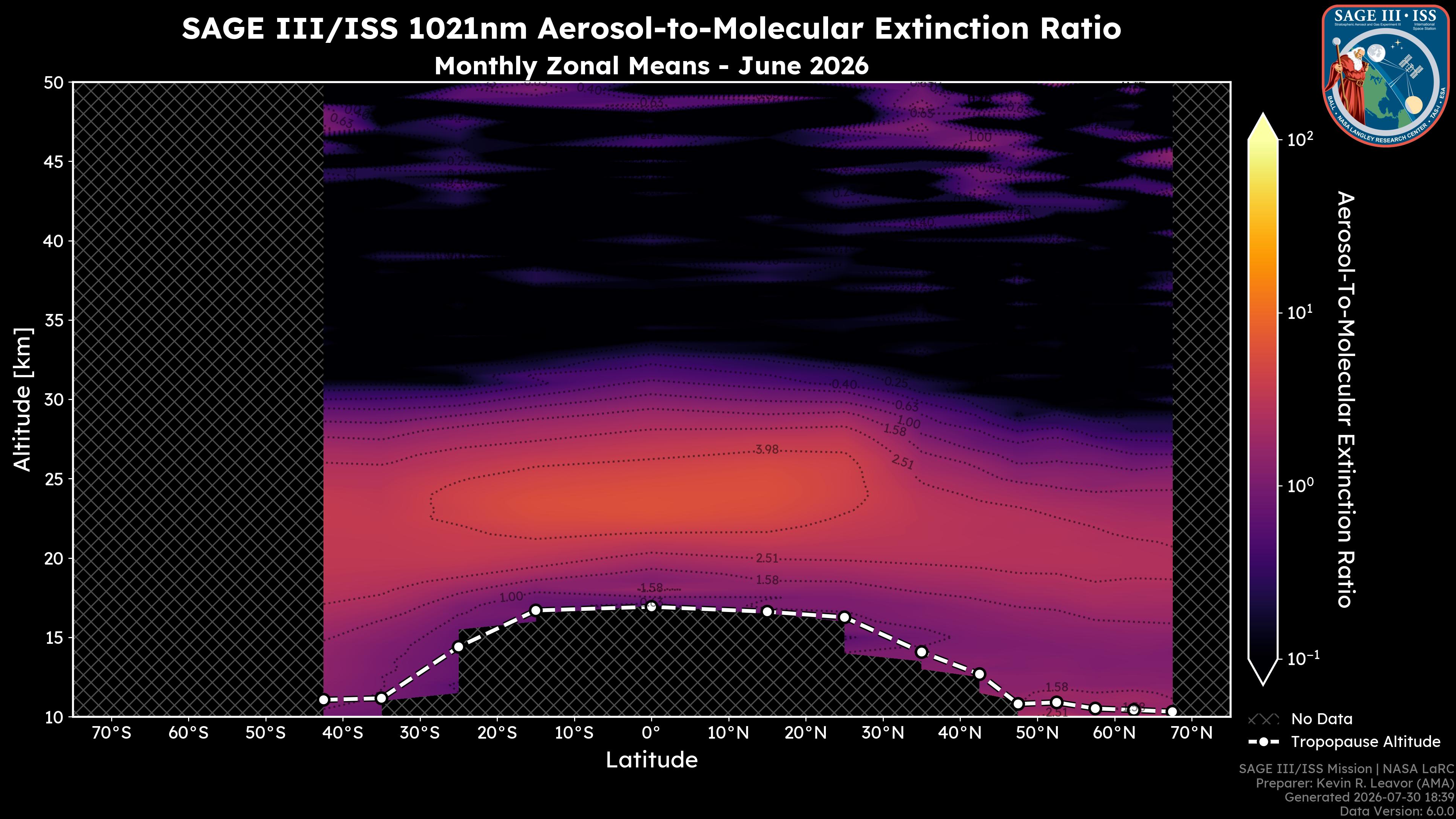 1021nm Aerosol-to-Molecular Extinction Ratio