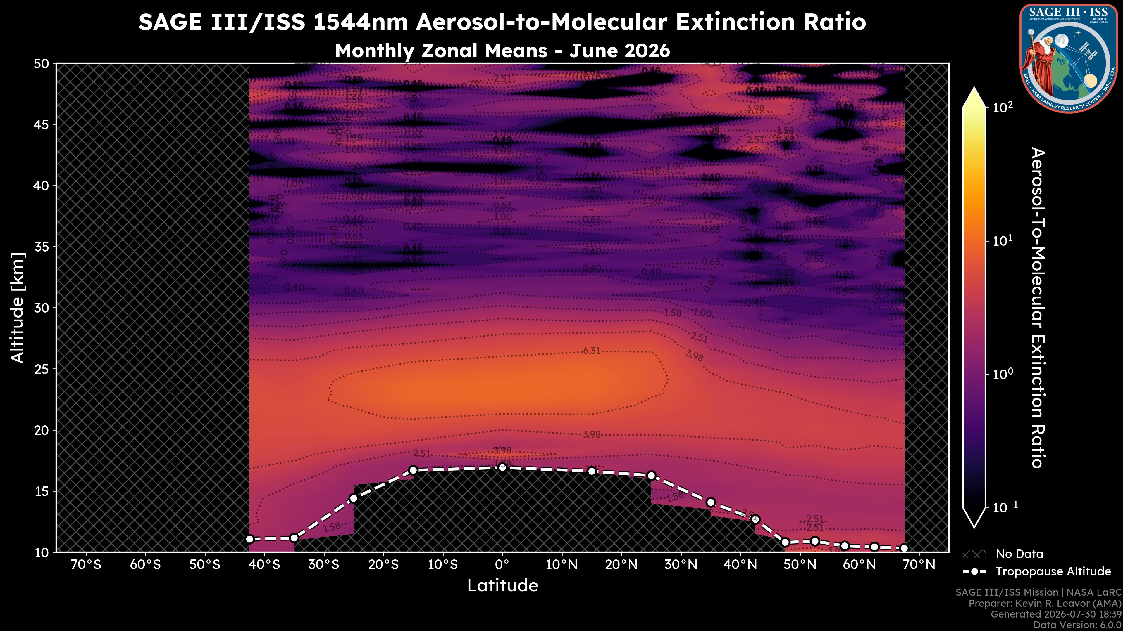 1544nm Aerosol-to-Molecular Extinction Ratio