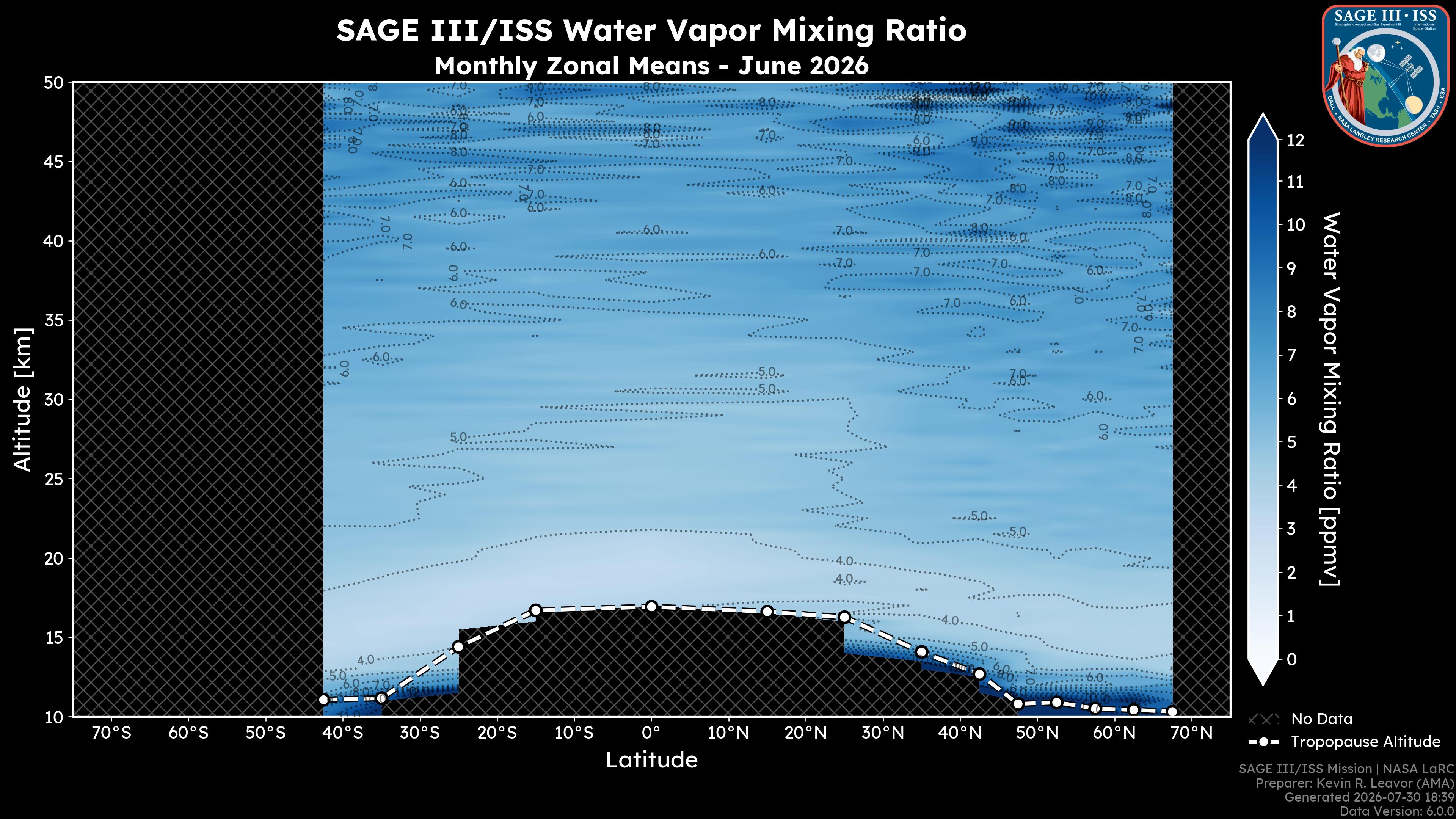 Water Vapor Mixing Ratio