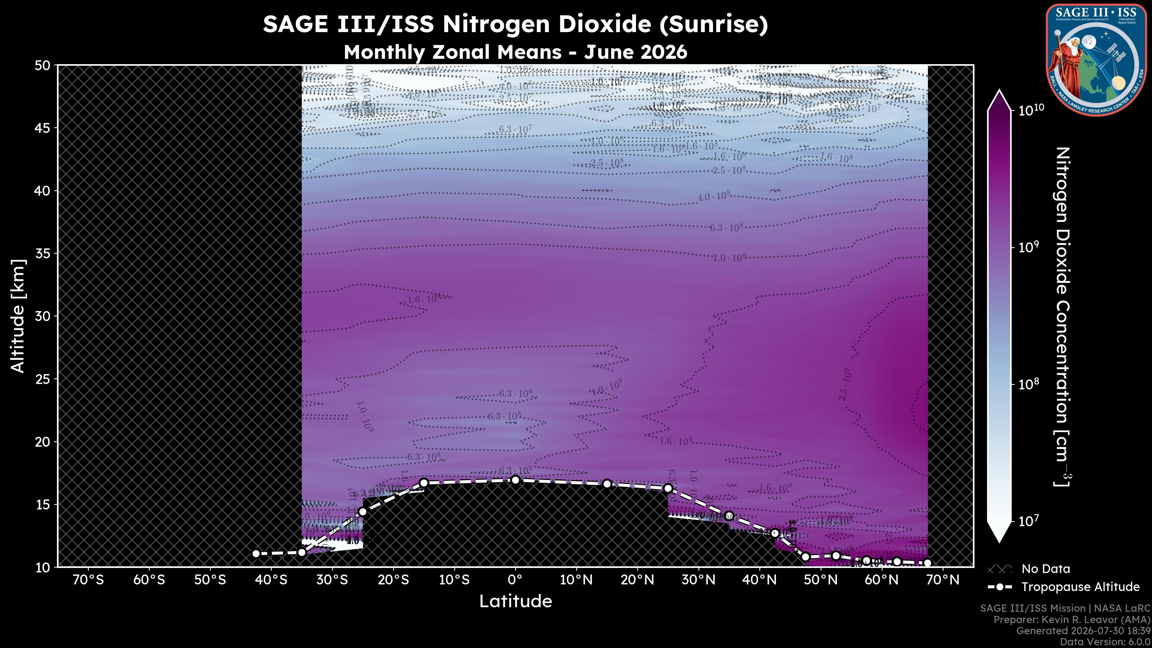 Nitrogen Dioxide - Sunrise