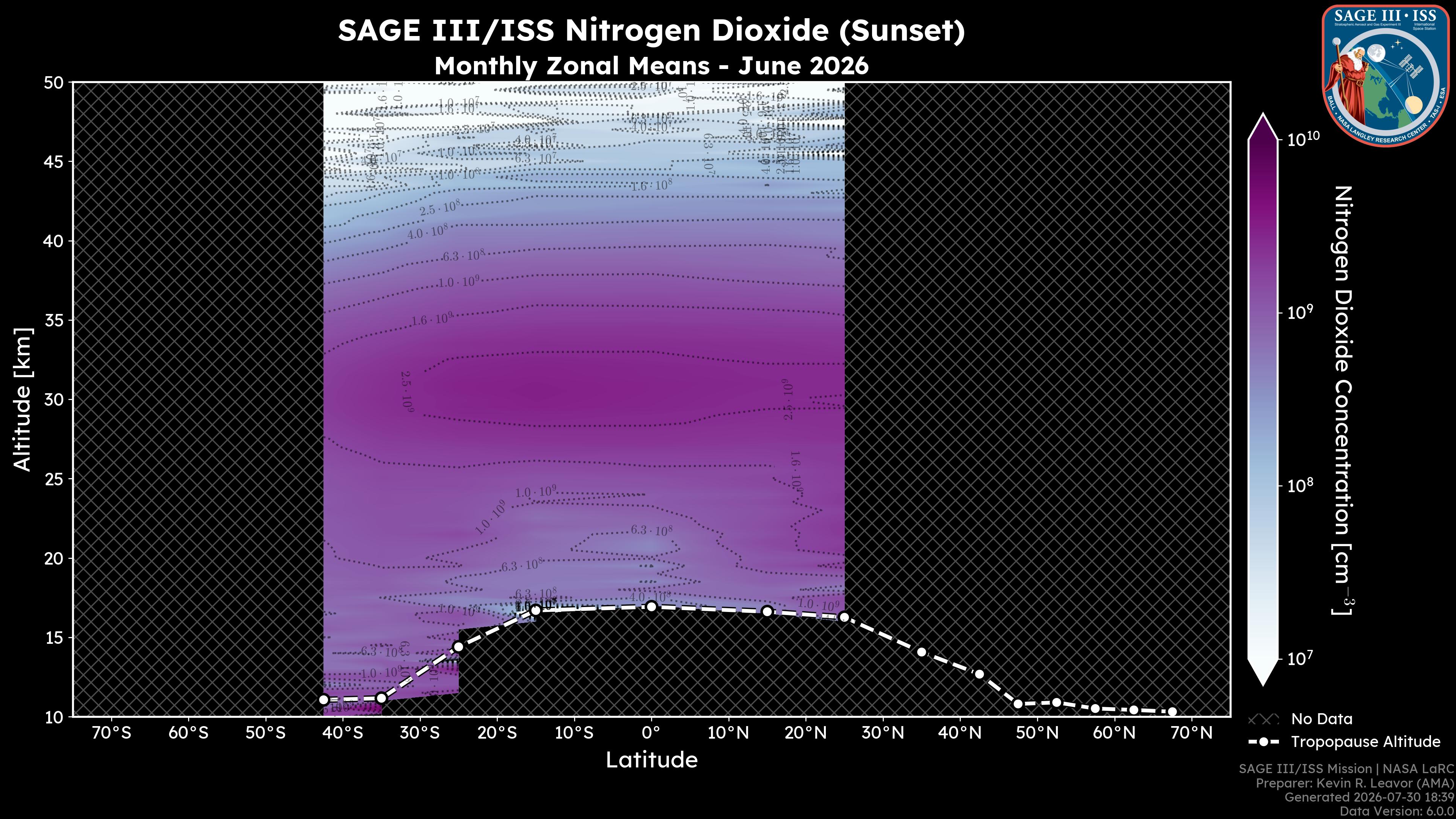Nitrogen Dioxide - Sunset