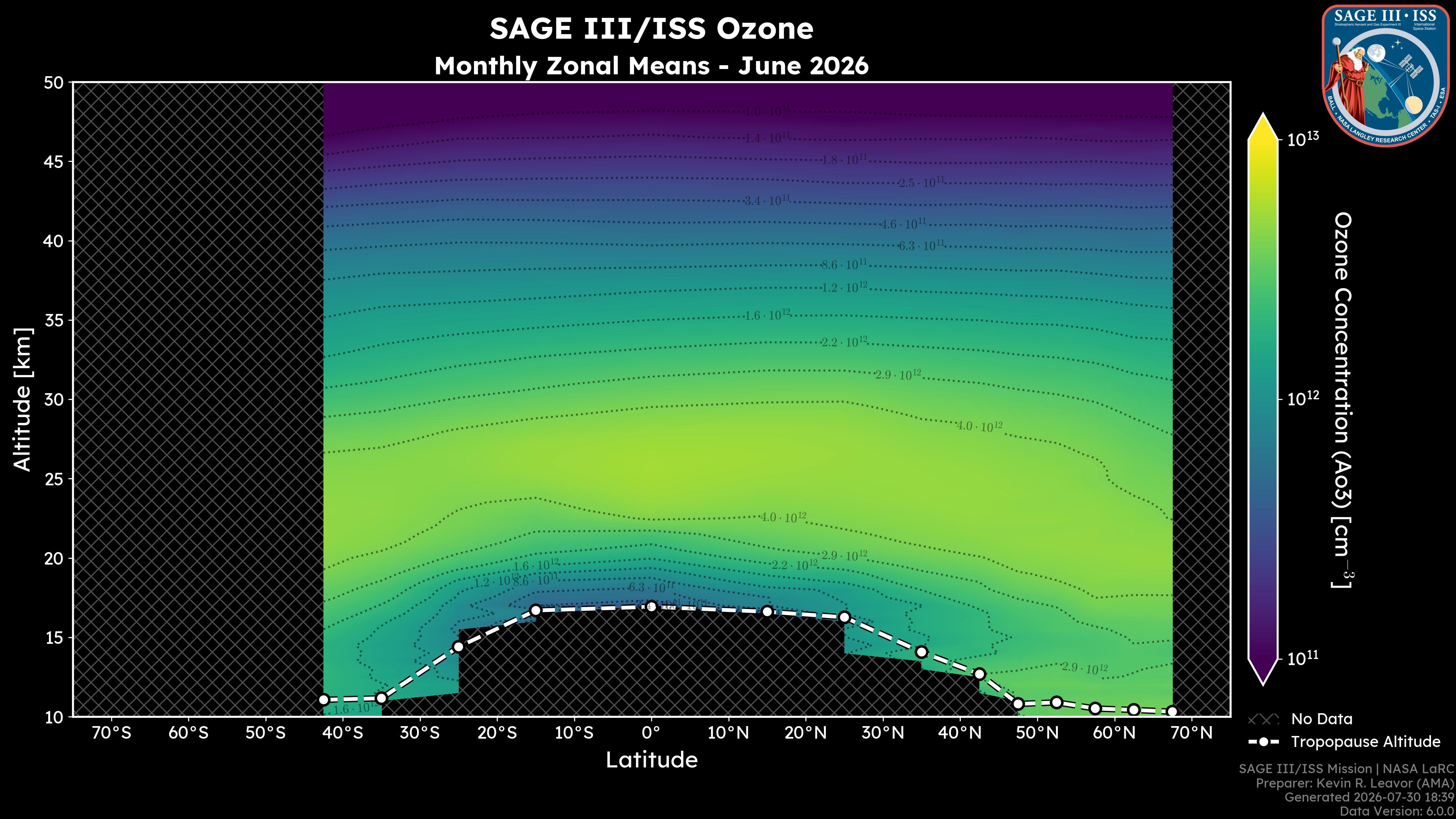 Ozone