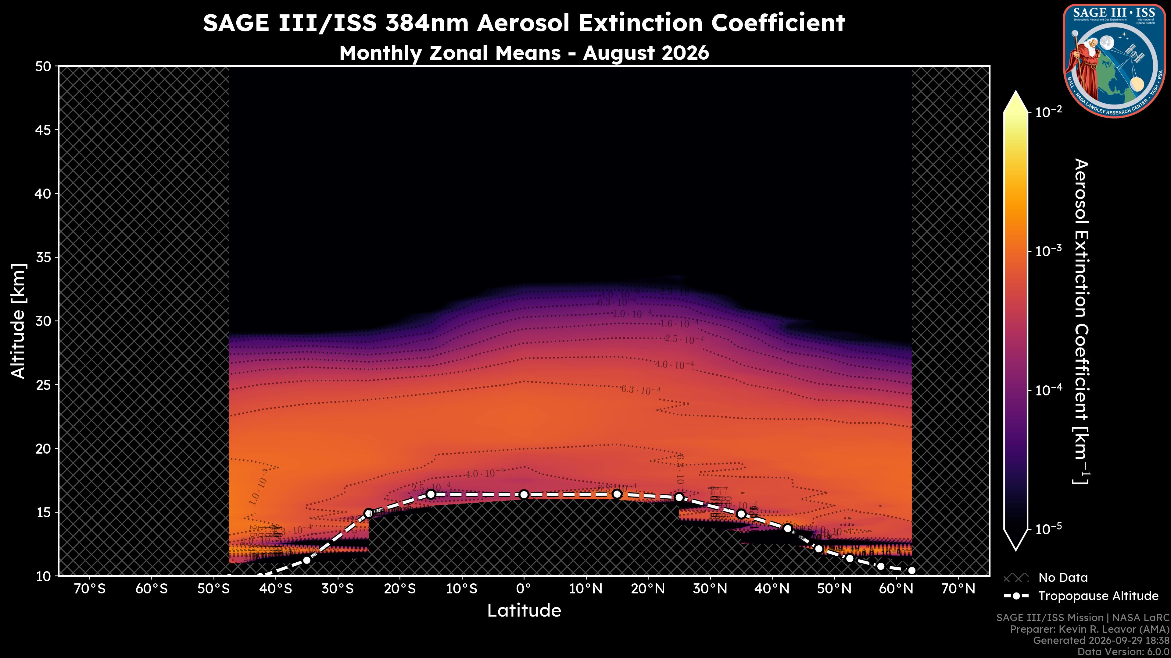 384nm Aerosol Extinction Coefficient