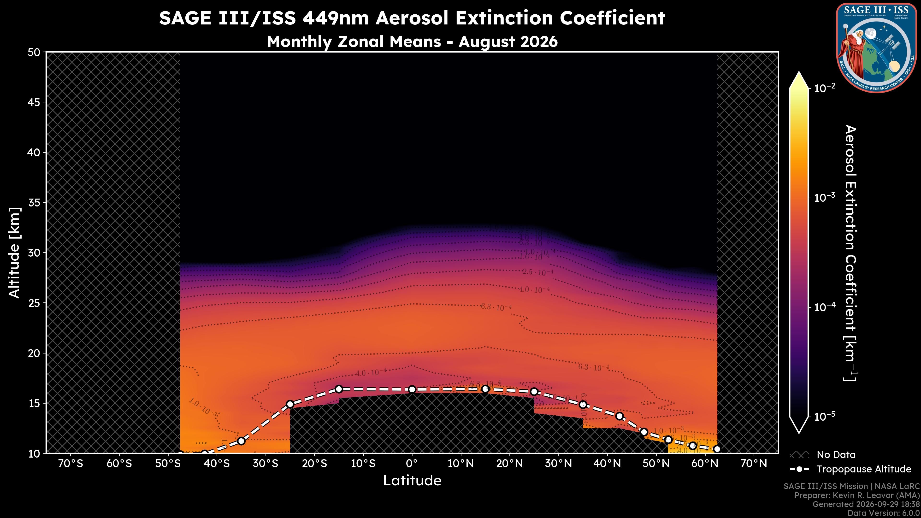 449nm Aerosol Extinction Coefficient