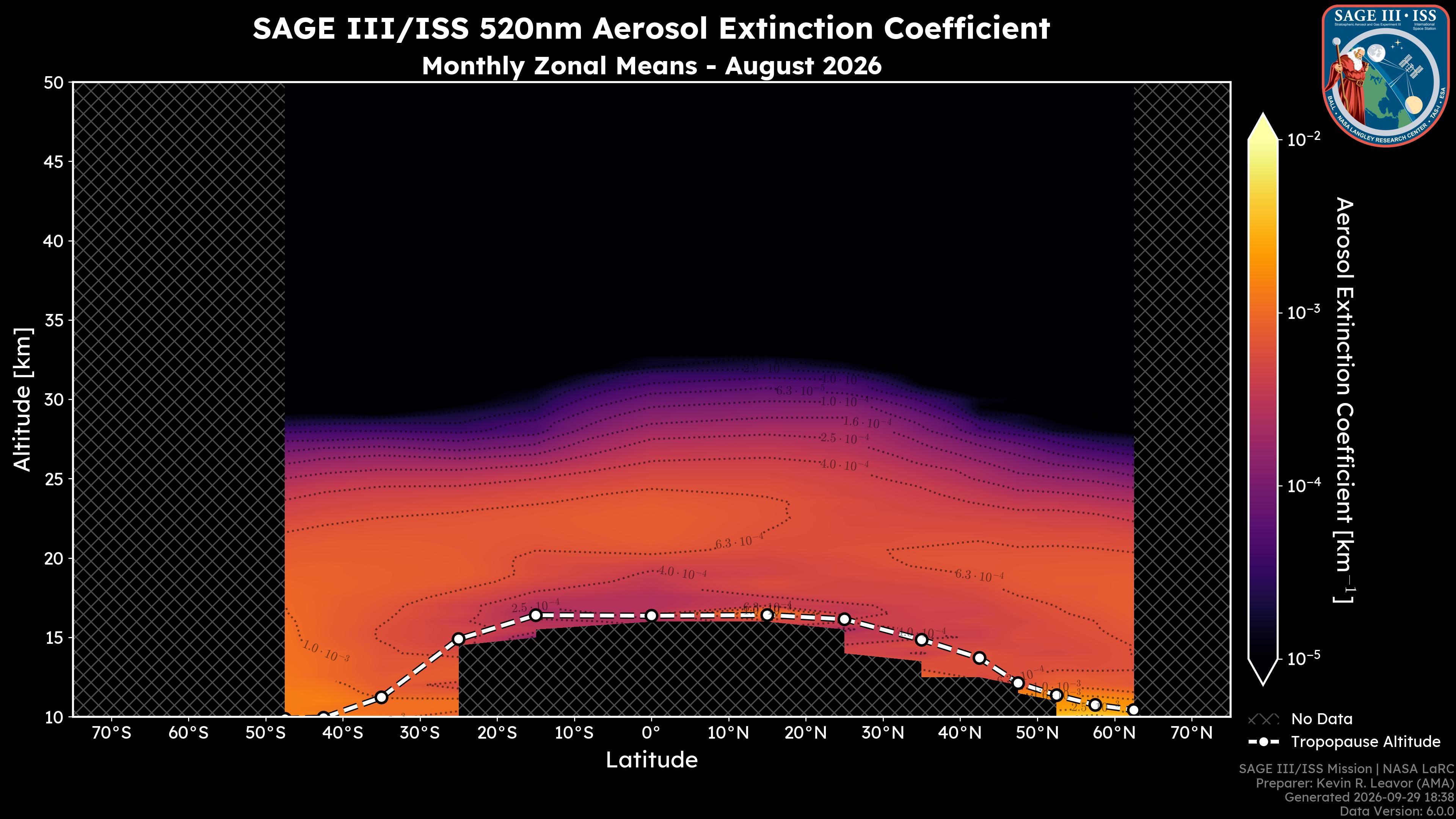 520nm Aerosol Extinction Coefficient