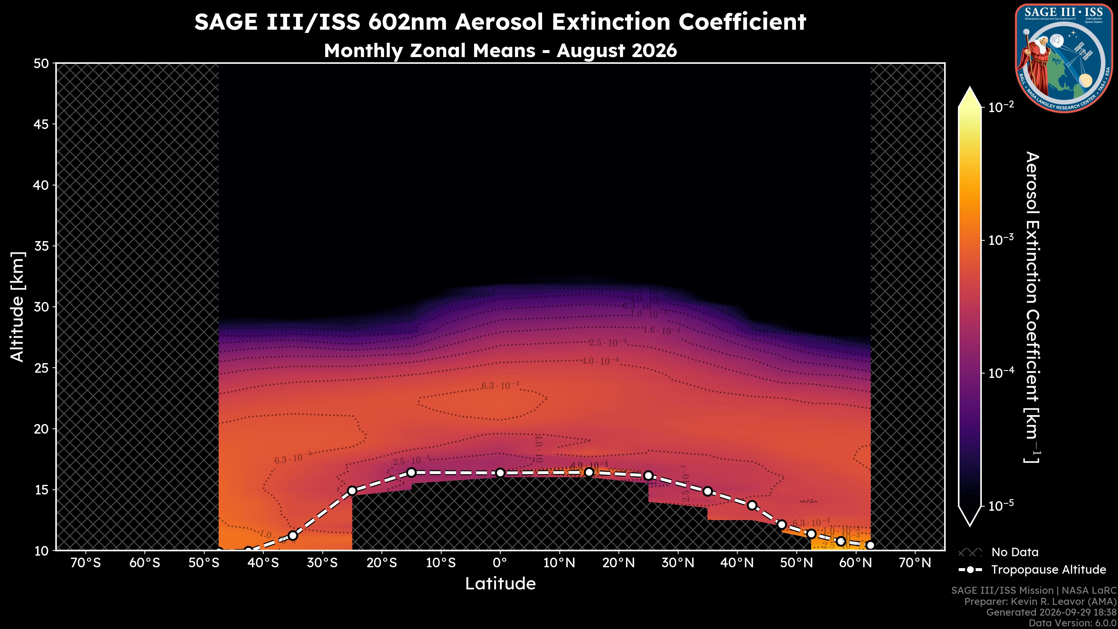 602nm Aerosol Extinction Coefficient