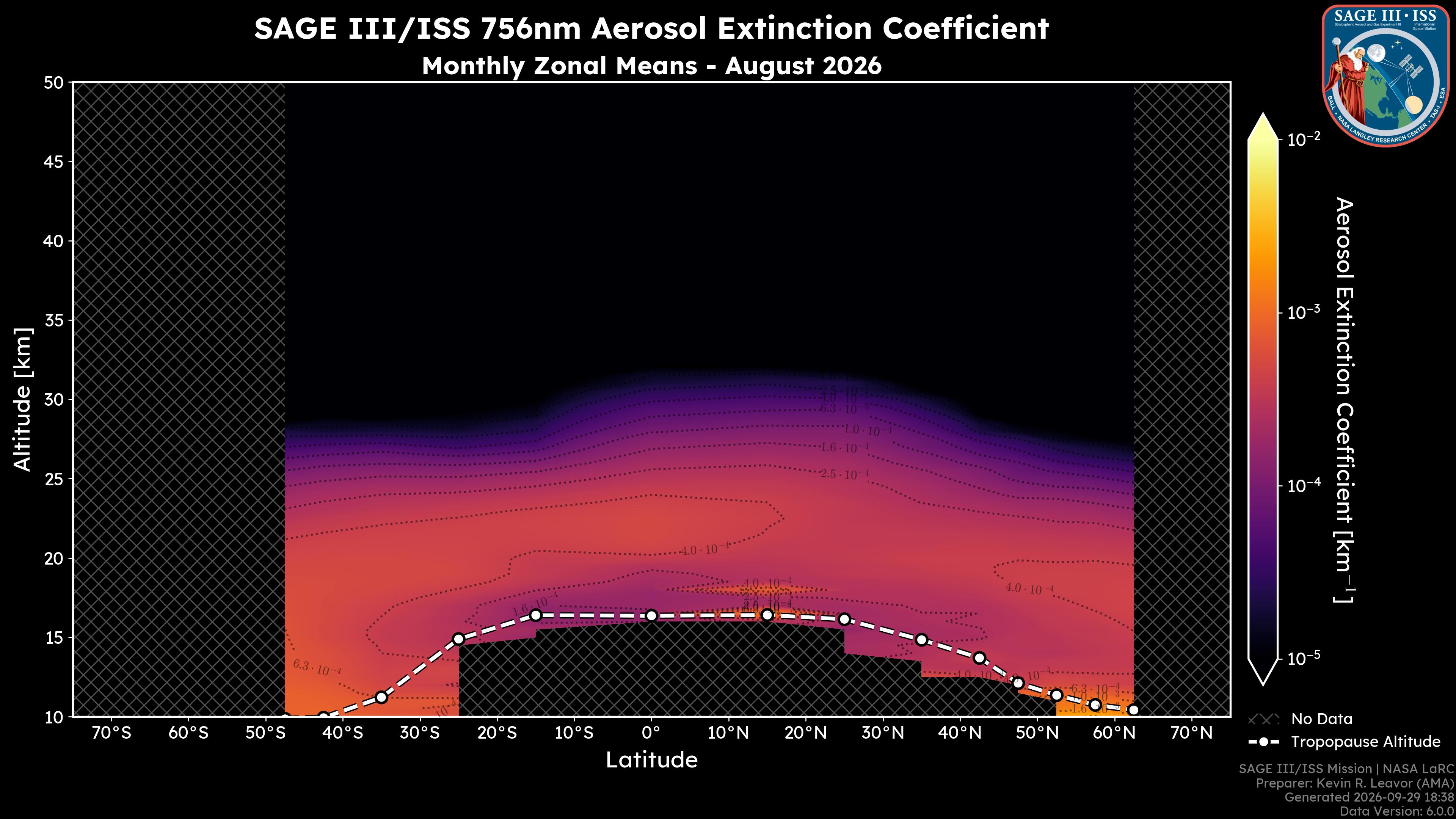 756nm Aerosol Extinction Coefficient