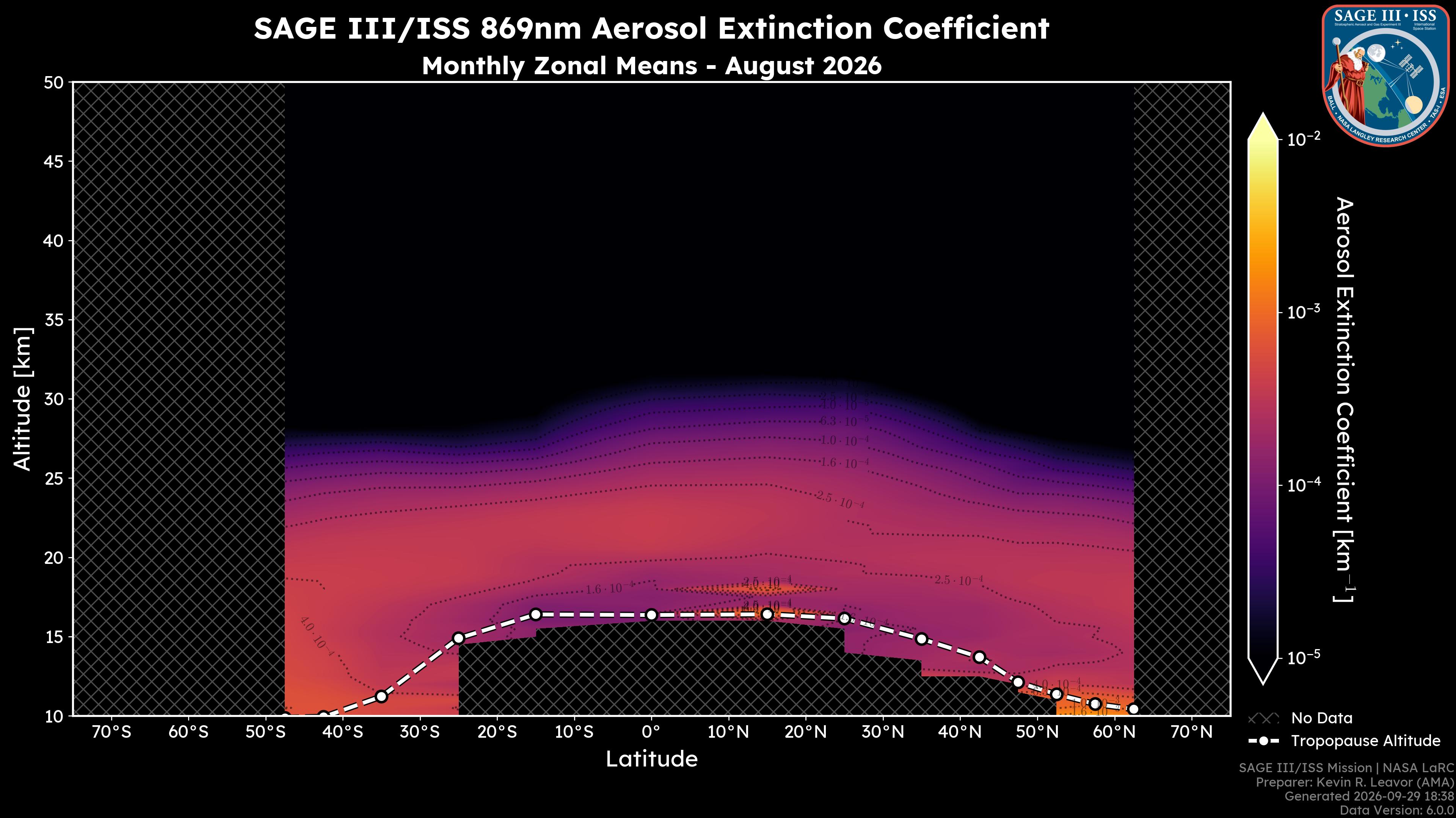 869nm Aerosol Extinction Coefficient