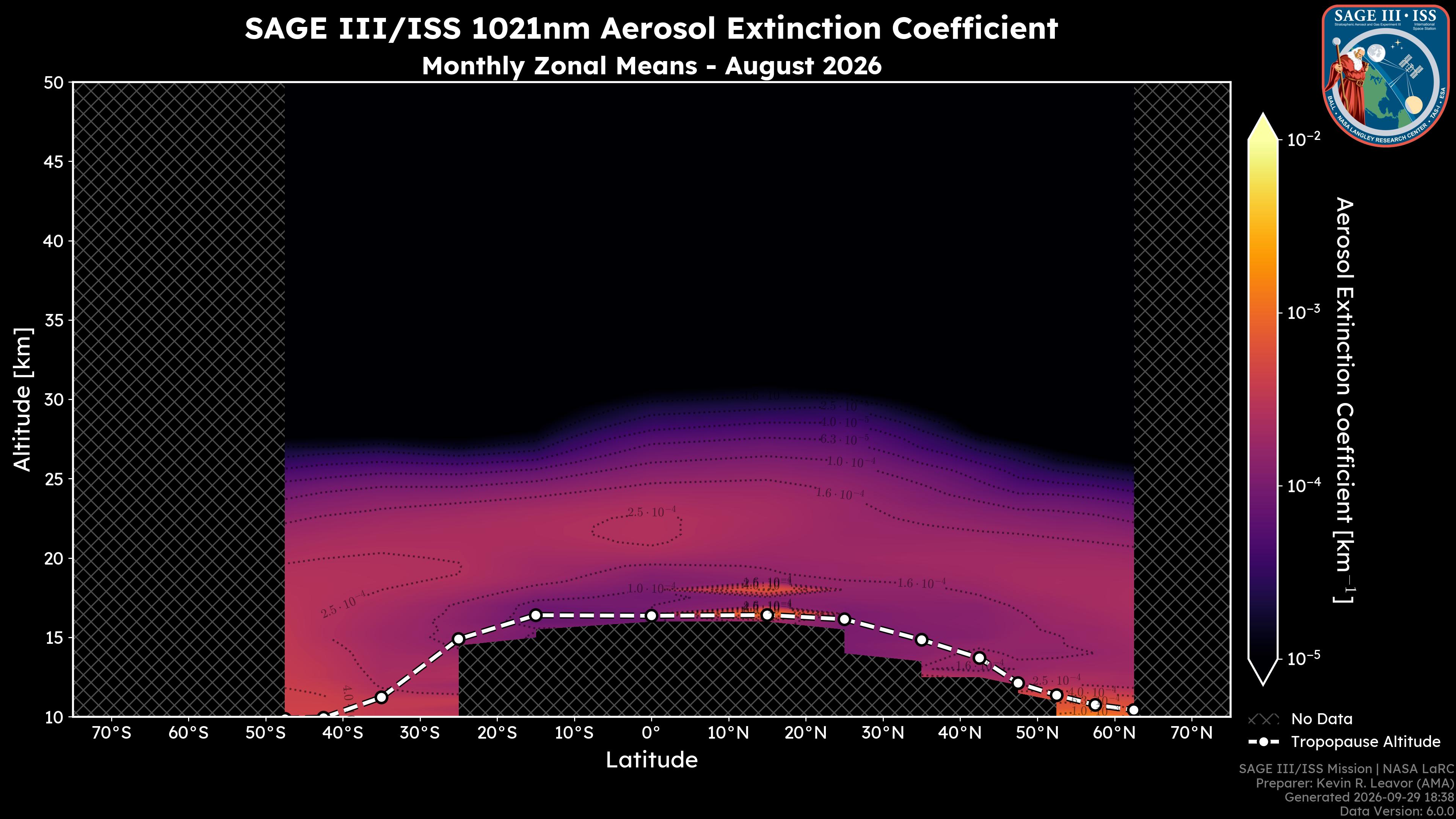 1021nm Aerosol Extinction Coefficient