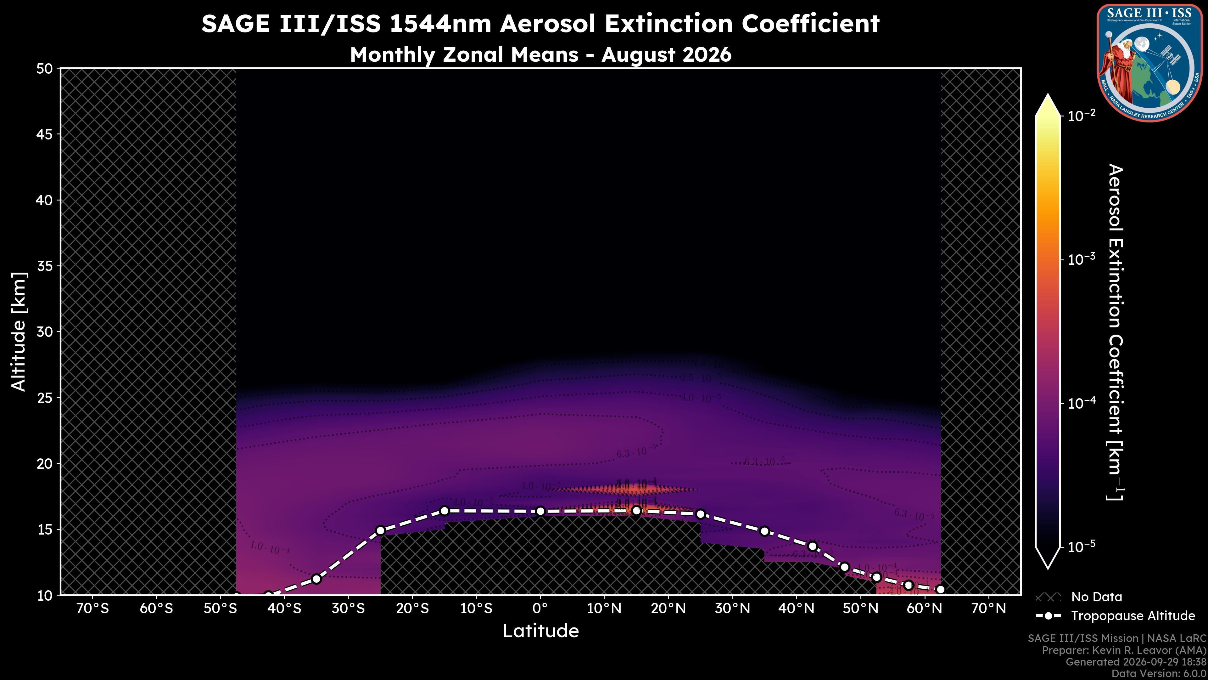 1544nm Aerosol Extinction Coefficient
