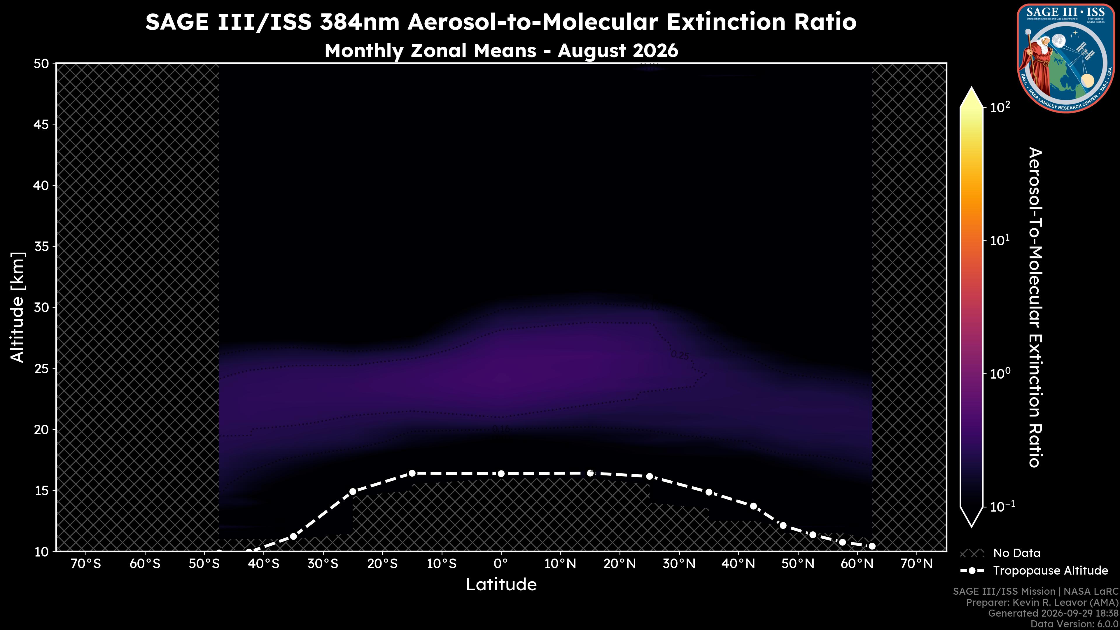 384nm Aerosol-to-Molecular Extinction Ratio