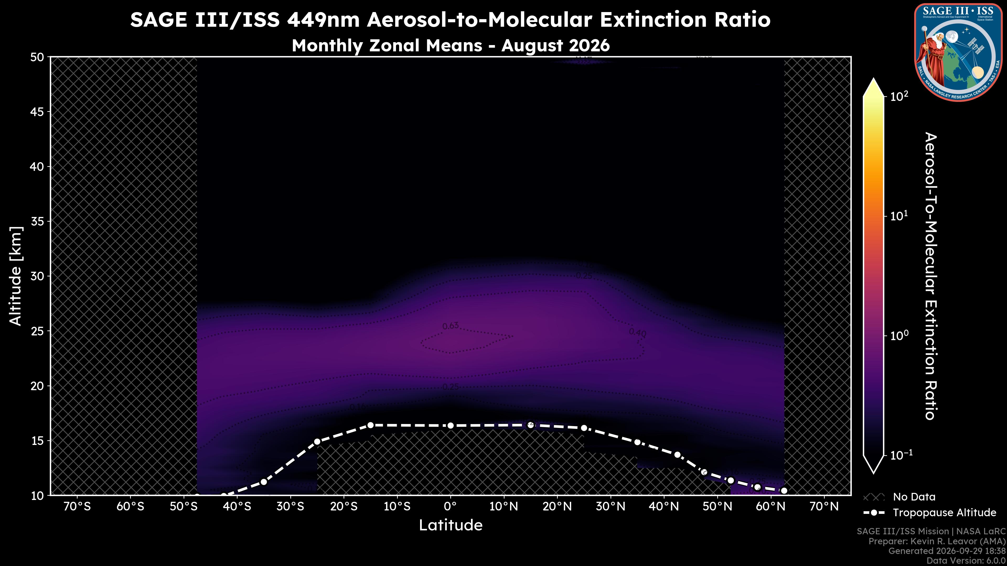 449nm Aerosol-to-Molecular Extinction Ratio