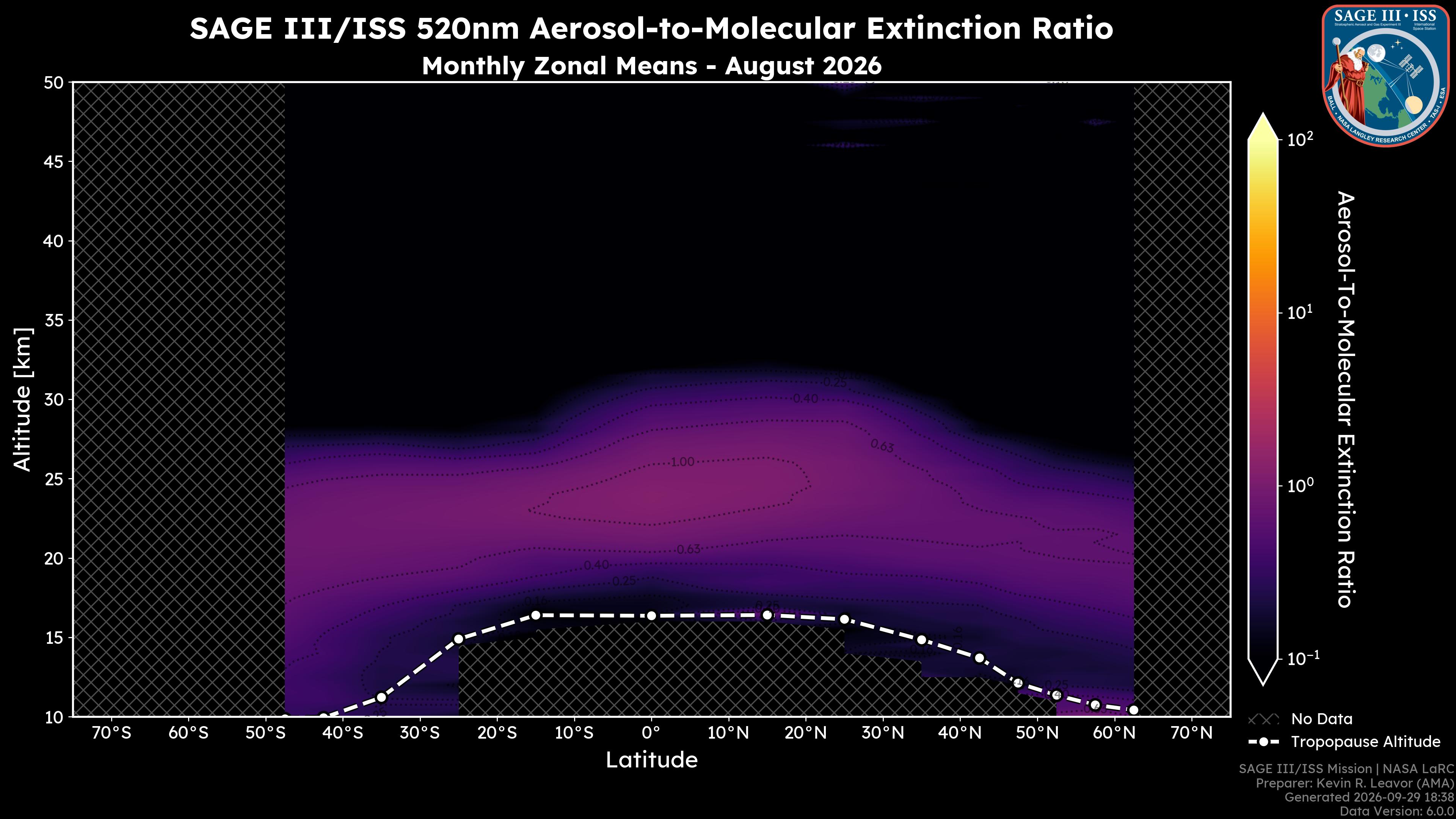 520nm Aerosol-to-Molecular Extinction Ratio