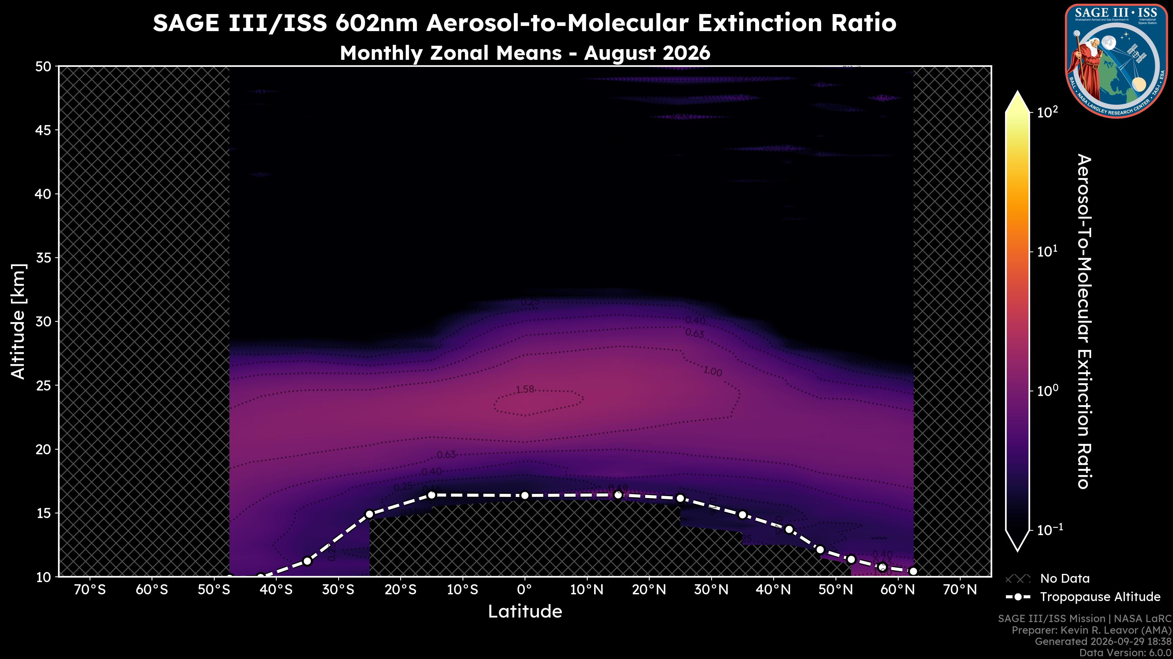 602nm Aerosol-to-Molecular Extinction Ratio