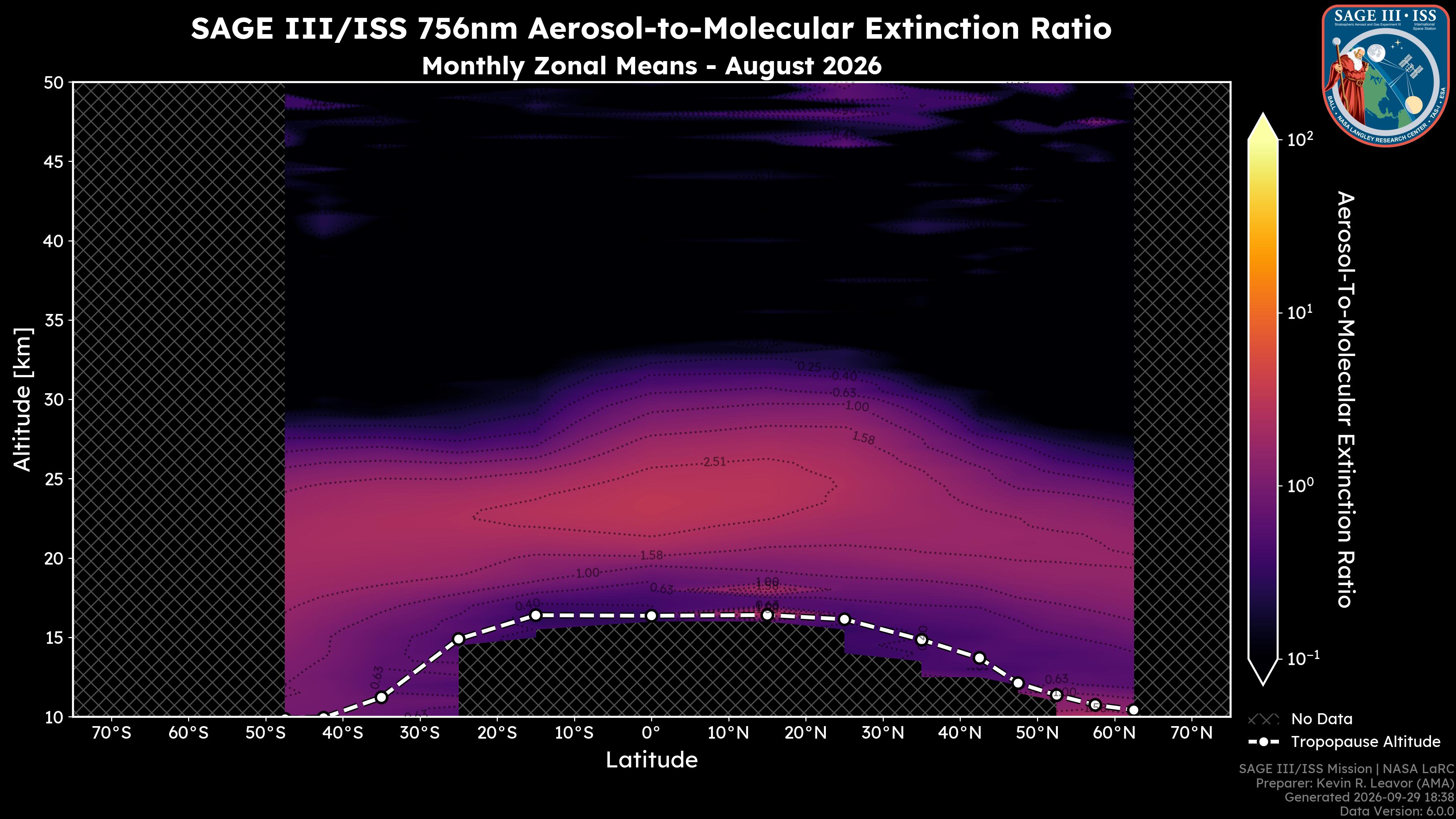 756nm Aerosol-to-Molecular Extinction Ratio