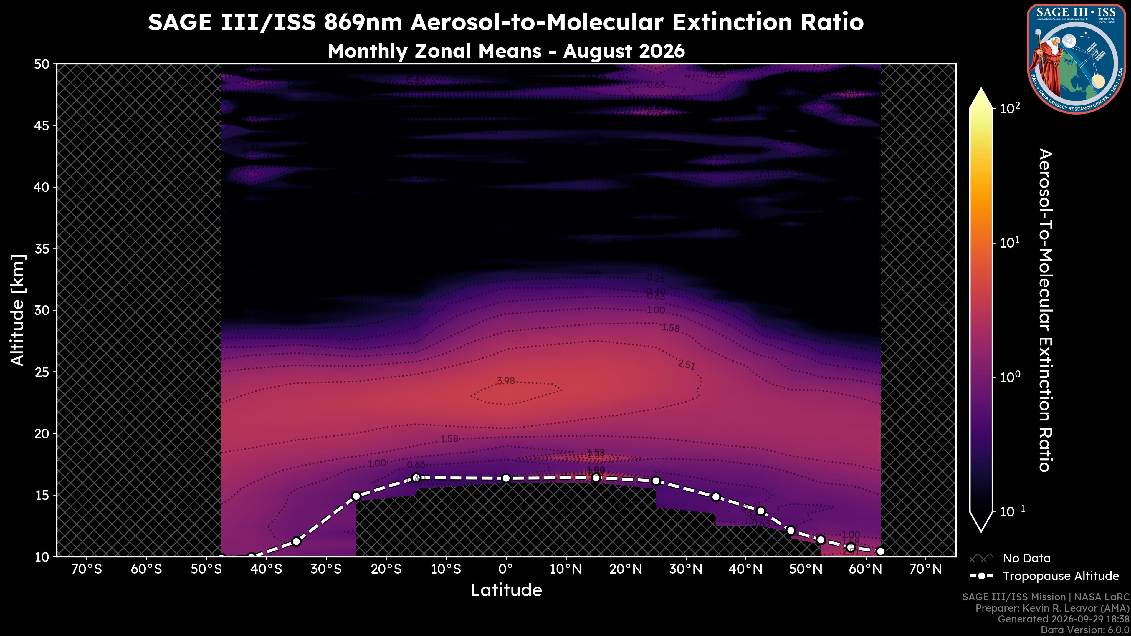 869nm Aerosol-to-Molecular Extinction Ratio