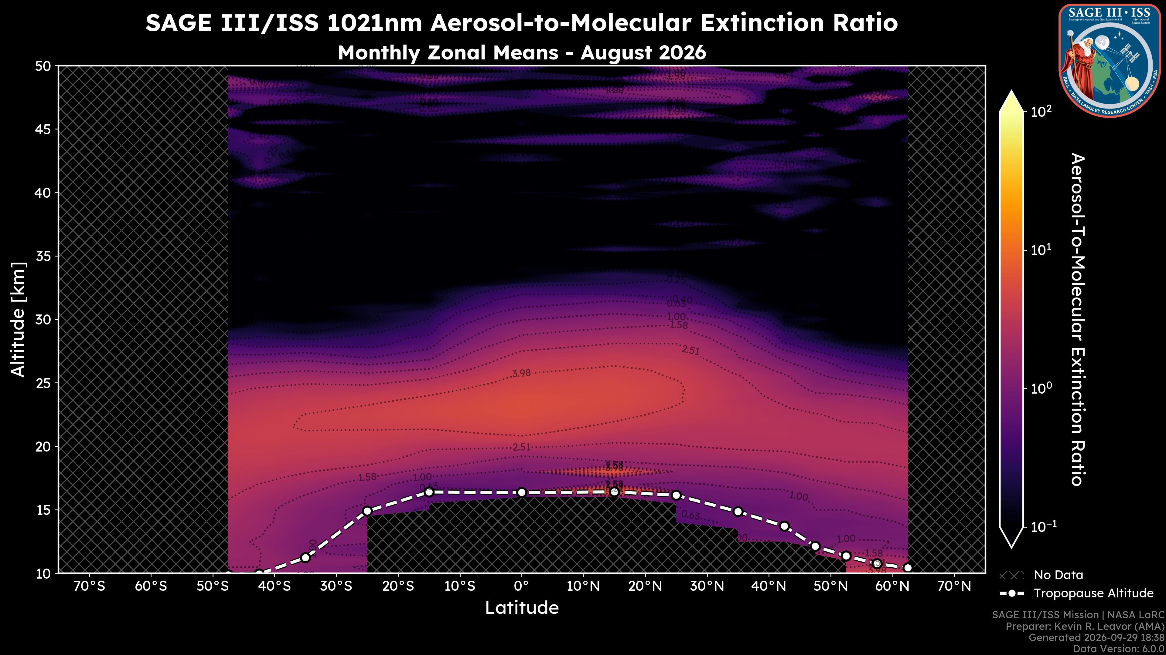 1021nm Aerosol-to-Molecular Extinction Ratio