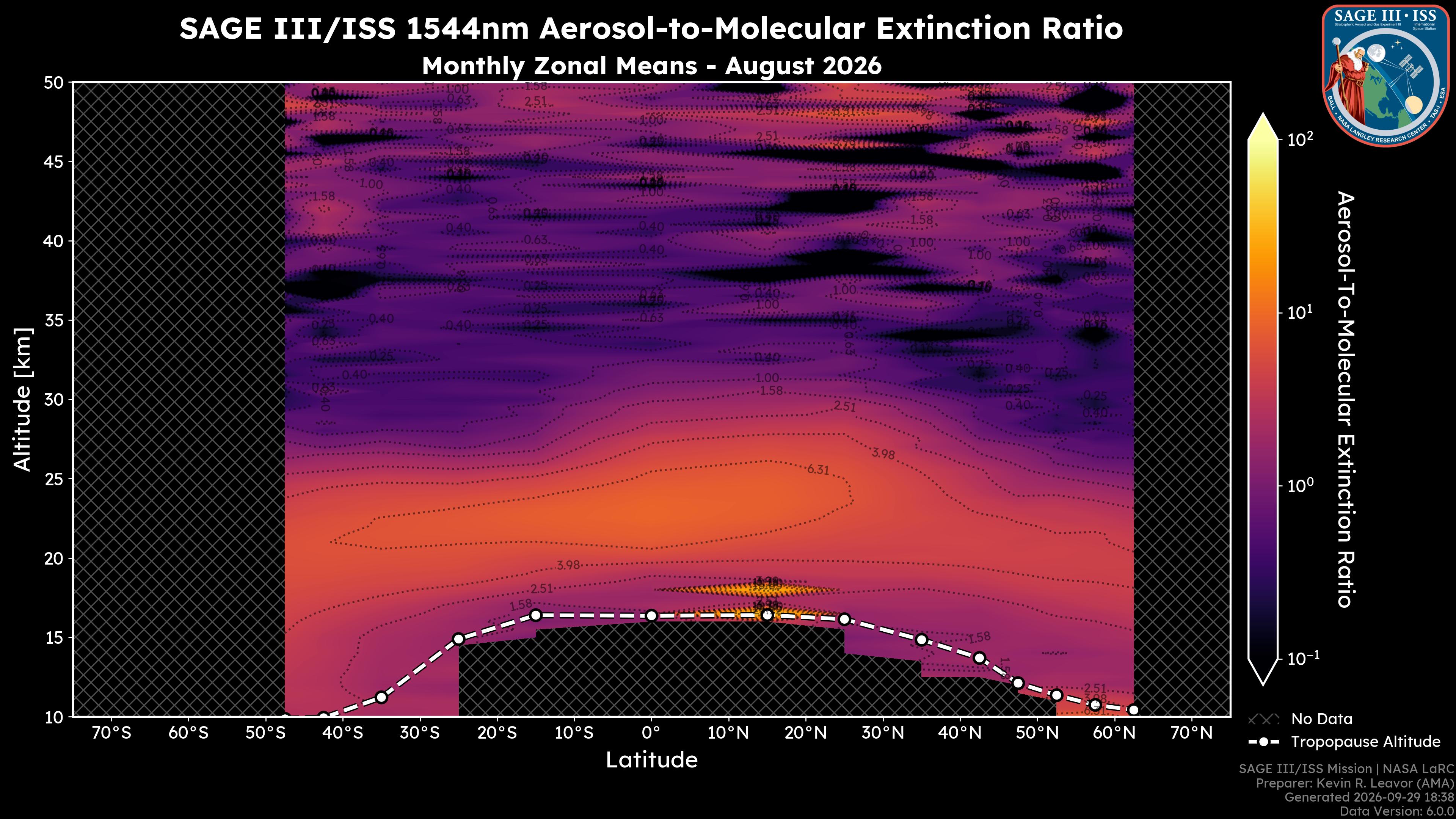 1544nm Aerosol-to-Molecular Extinction Ratio