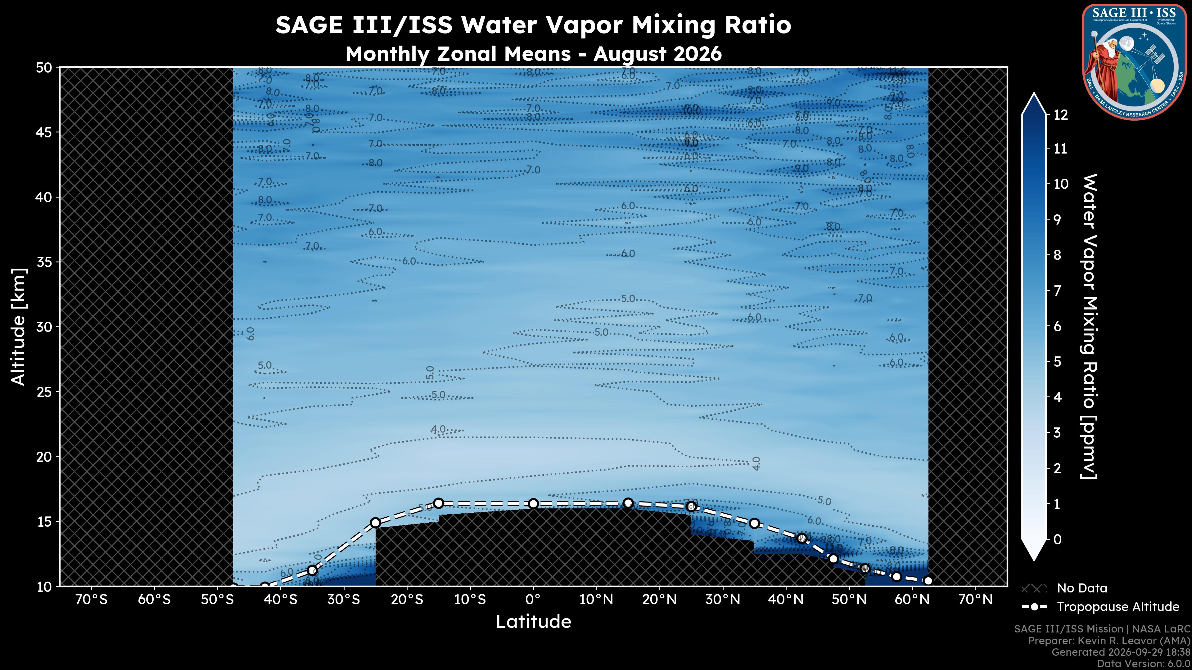 Water Vapor Mixing Ratio