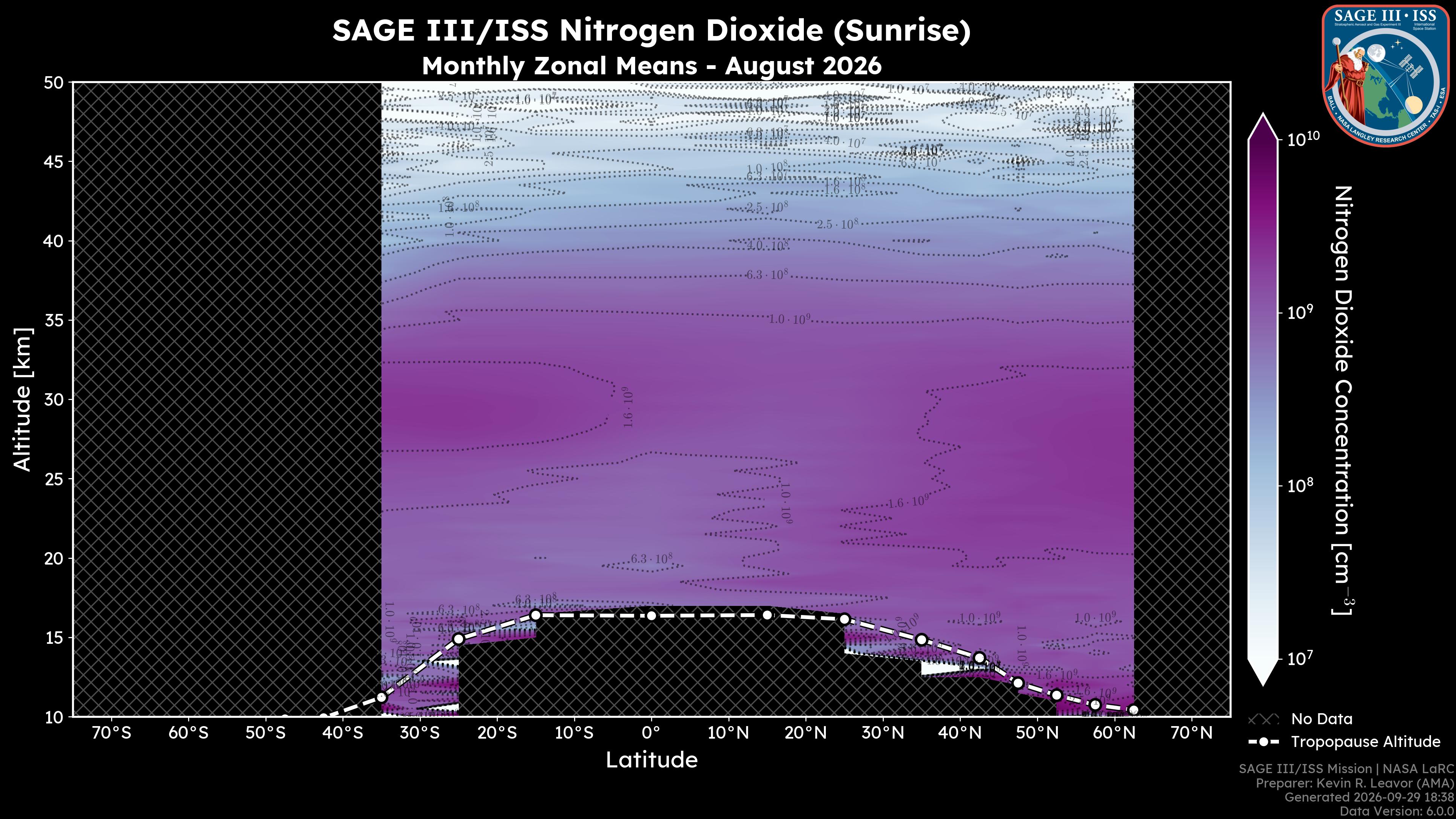 Nitrogen Dioxide - Sunrise