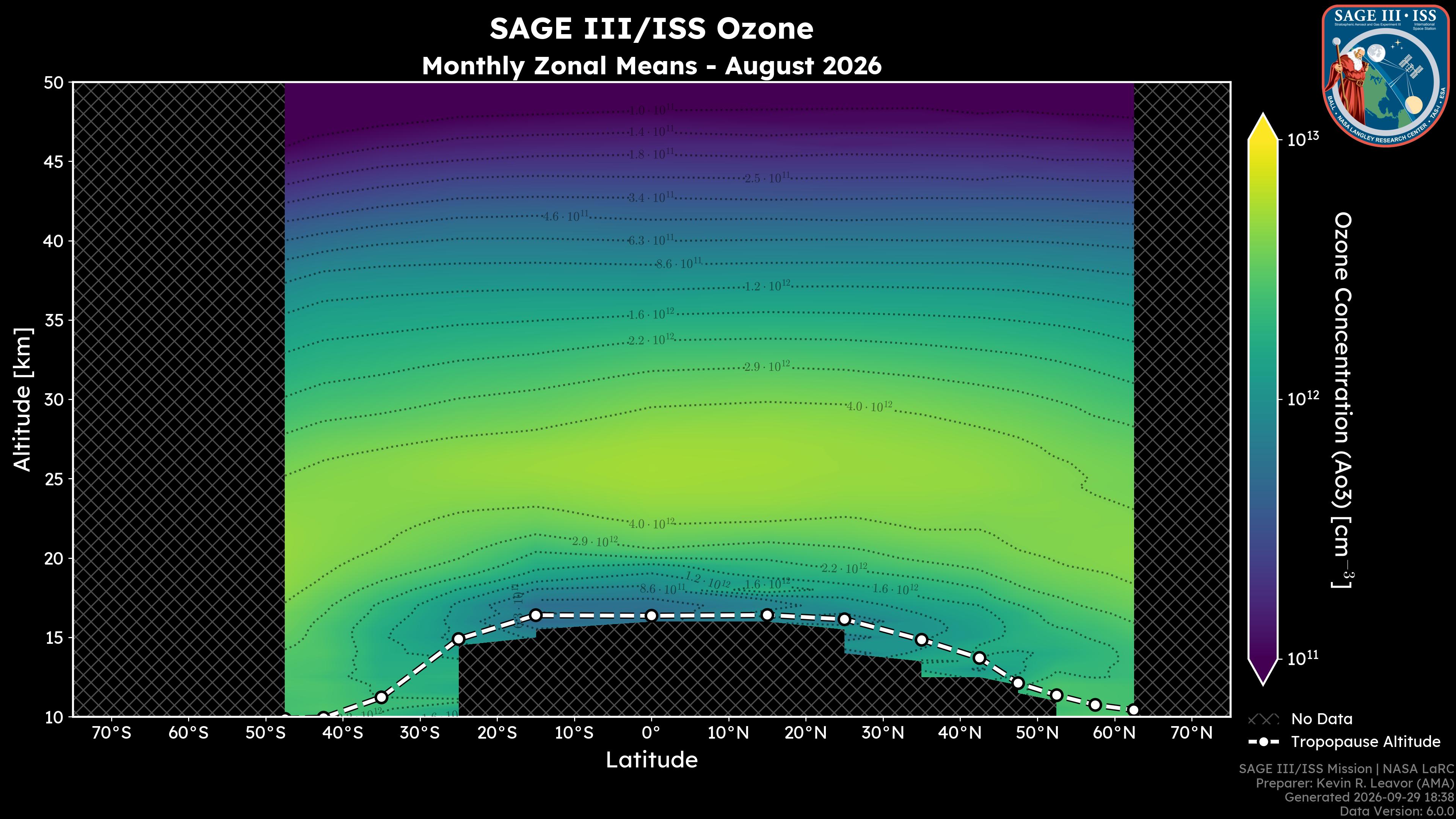 Ozone