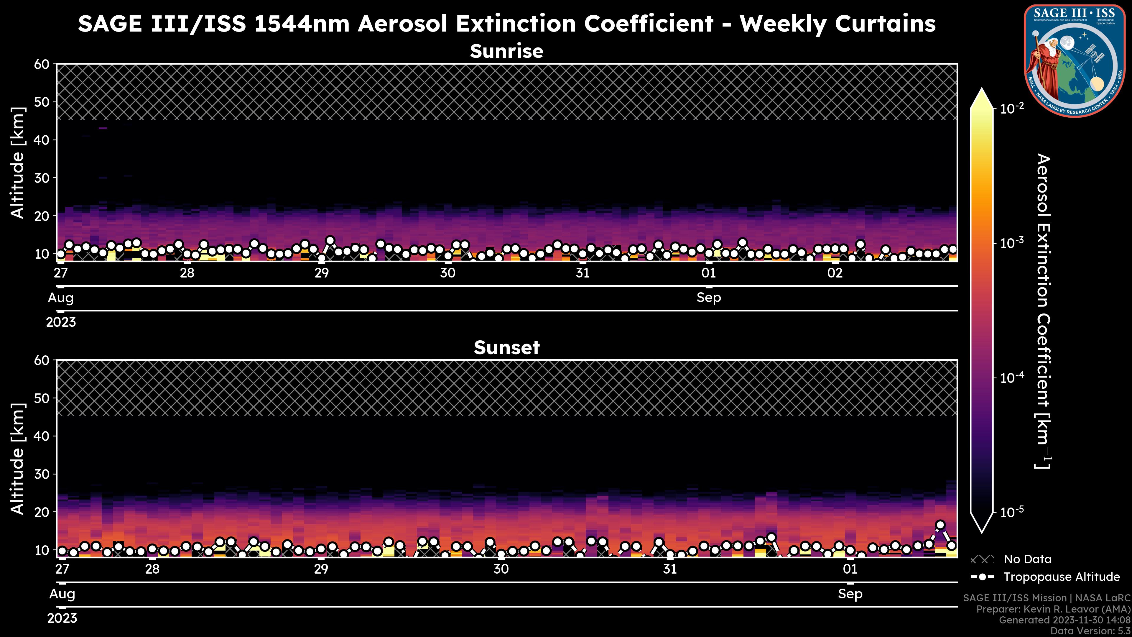 1544nm Aerosol Extinction Coefficient