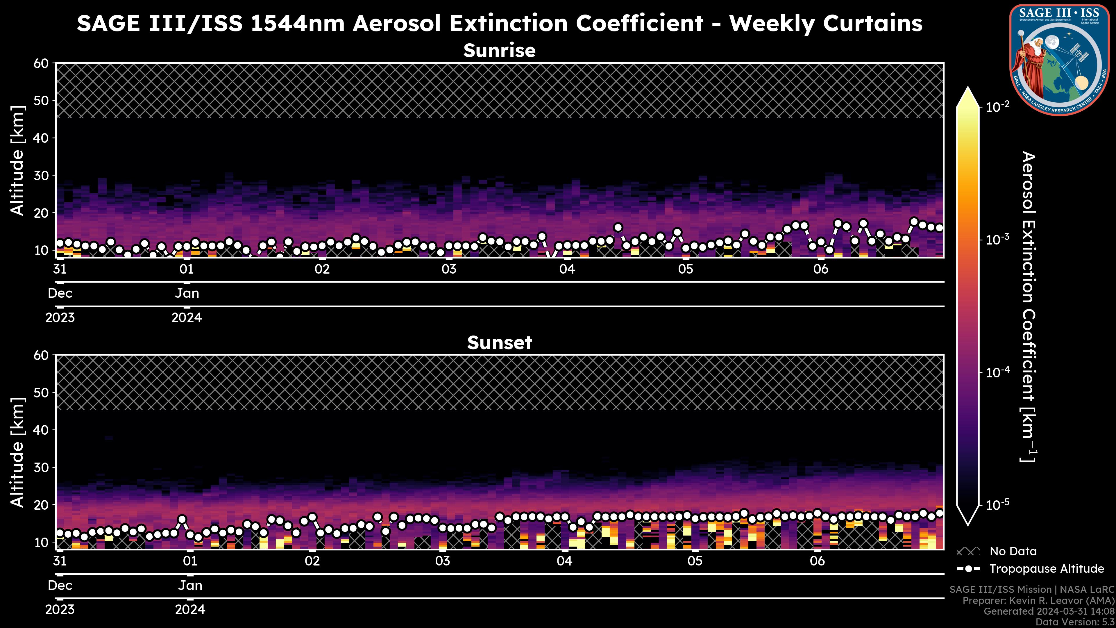 1544nm Aerosol Extinction Coefficient