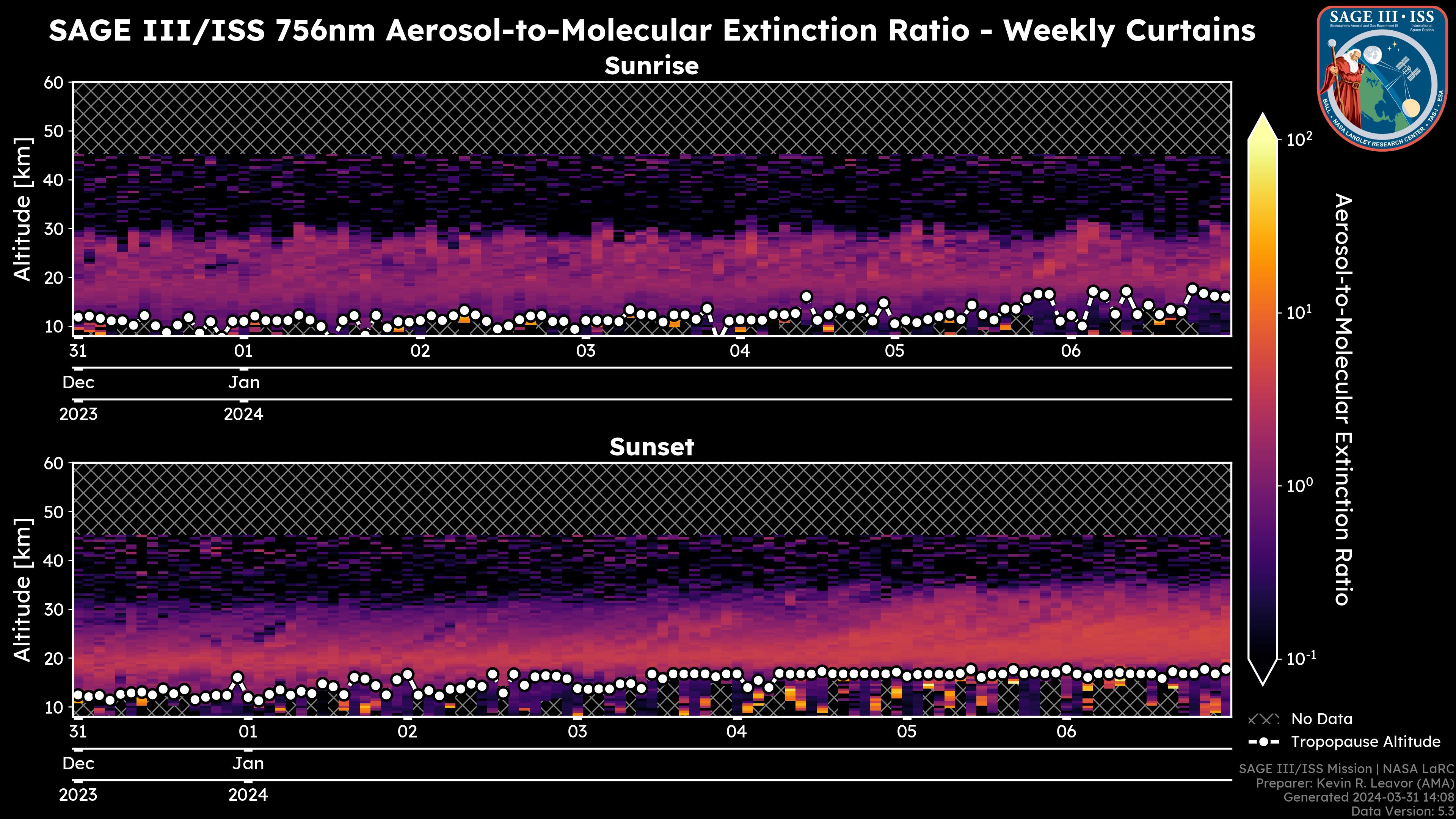 756nm Aerosol-to-Molecular Extinction Ratio