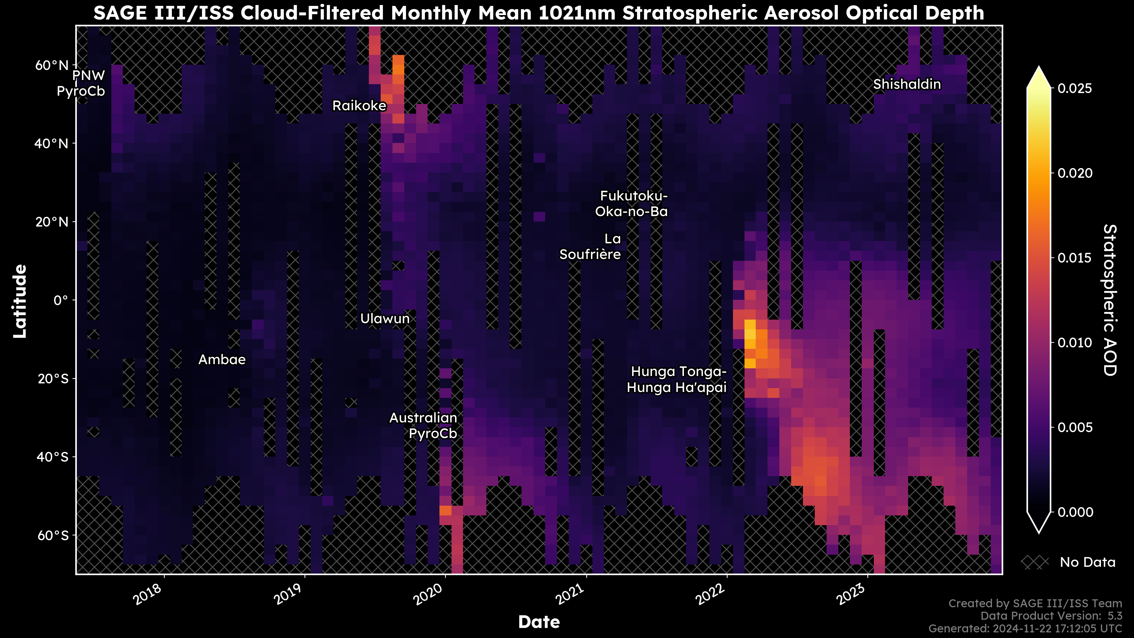 SAGE cloud-filtered monthly mean