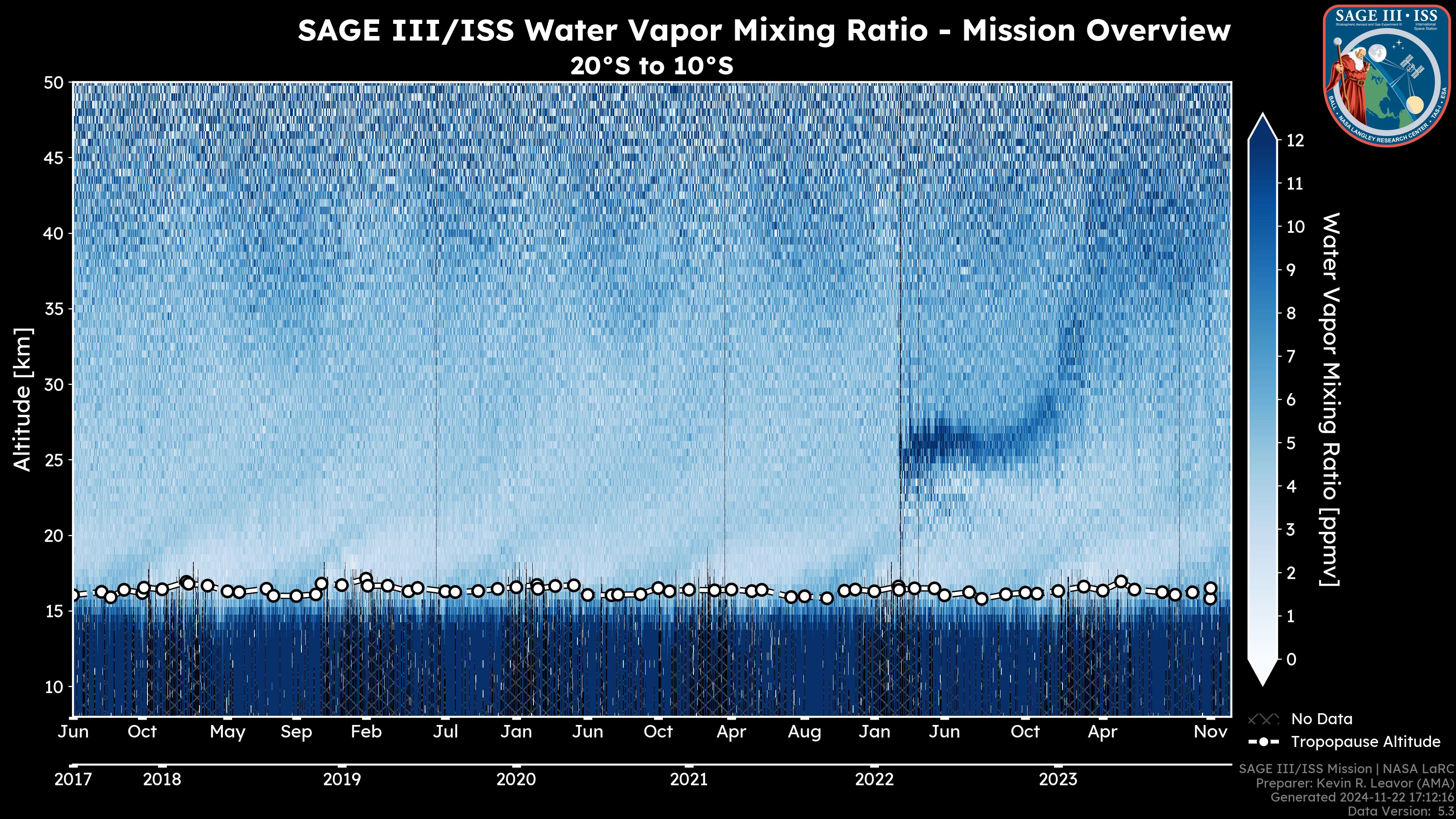 SAGE water vapor mixing ratio