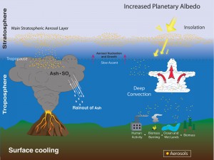 574776main_StratoAerosolProcess-1600